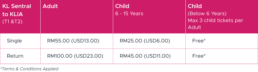 KLIA Express Fares